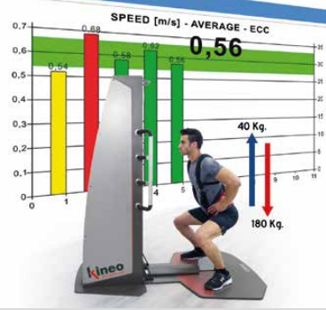 Kineo Multistation: Specialisti in formazione eccentrica